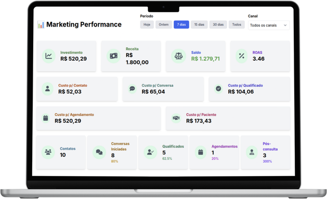 Sistema CRM de Vendas para Médicos e Clínicas da WTA3 + GeraCare