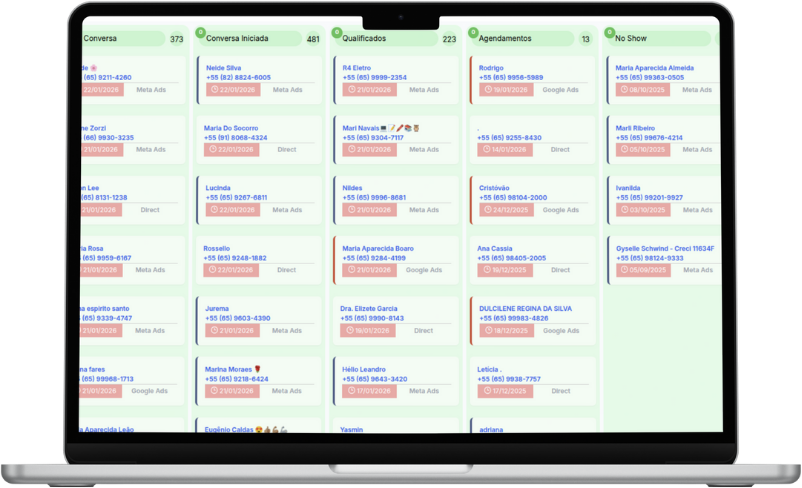 Dashboard do CRM Médico com conversões, ROI e resultados em tempo real